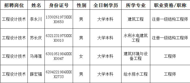 青海天润电力设计院有限公司 青海天润电力设计院有限公司